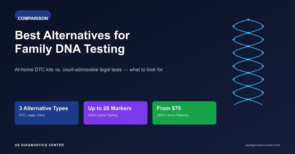 Best alternatives for family DNA testing — at-home DTC kits vs. court-admissible legal tests infographic