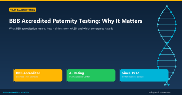 BBB Accredited Paternity Testing - comparison of accredited DNA testing companies