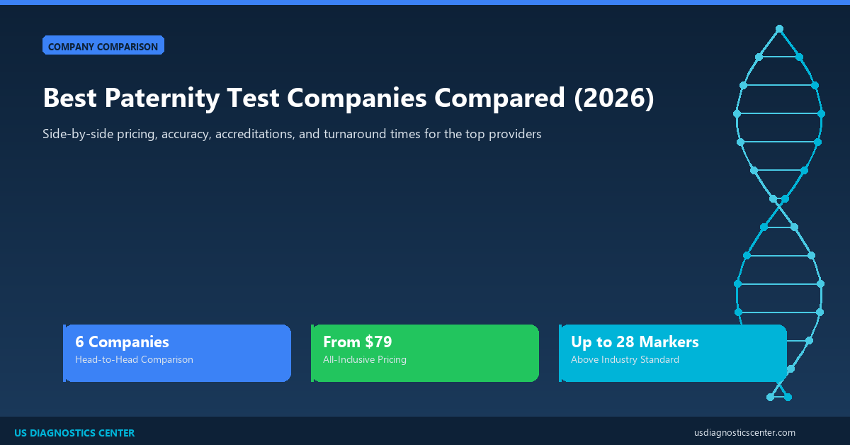 Best Paternity Test Companies Compared (2026)