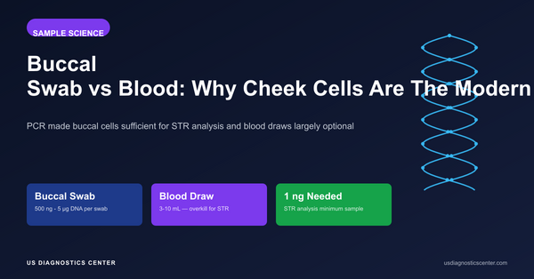 Buccal Swab vs Blood Sample: Why Cheek Cells Are the Modern DNA Standard