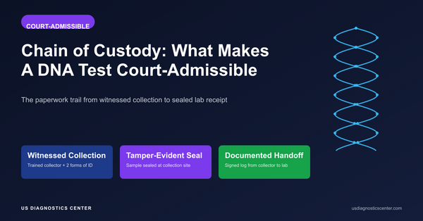 Chain of Custody Explained: The Paperwork Trail That Makes a DNA Test Court-Admissible