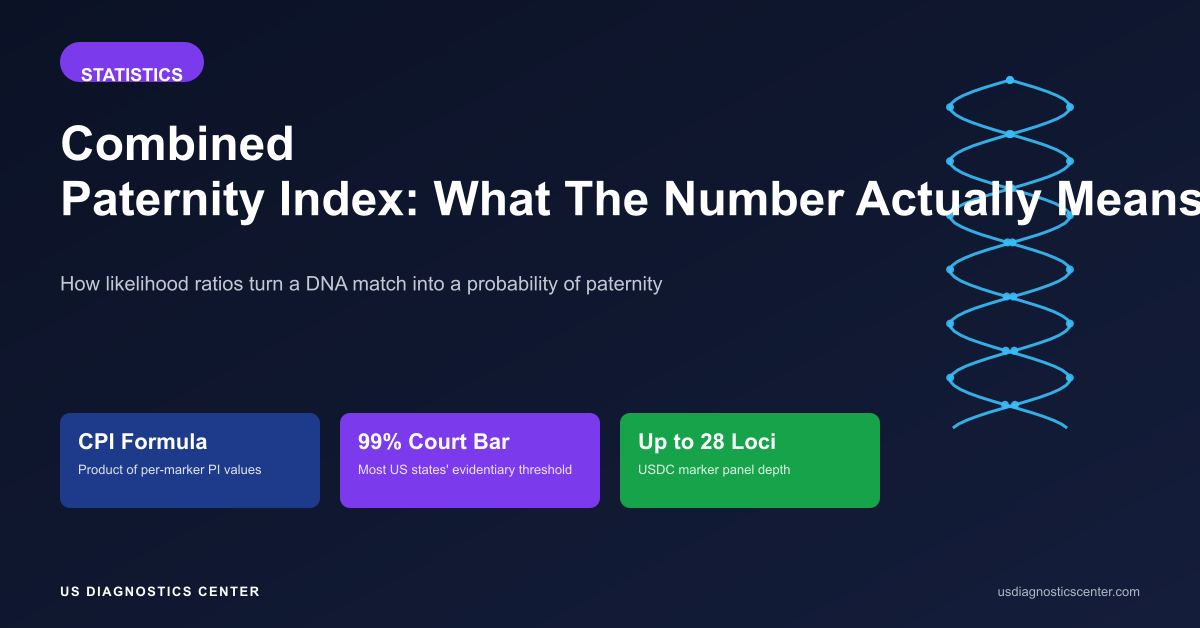 Combined Paternity Index (CPI) Explained: What the Number on Your Paternity Report Actually Means