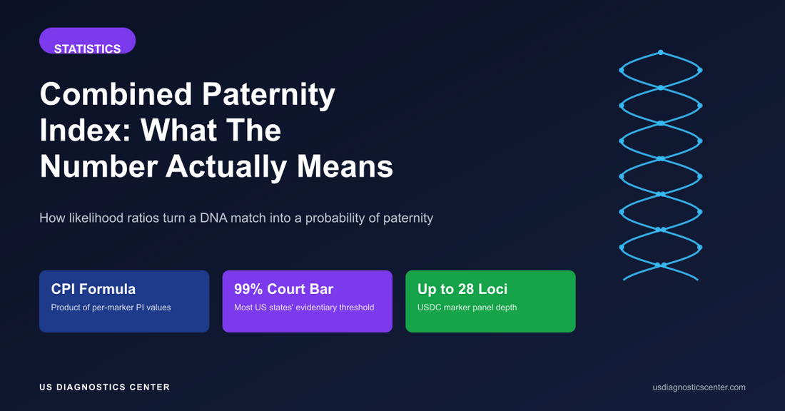 Combined Paternity Index (CPI) Explained: What the Number on Your Paternity Report Actually Means