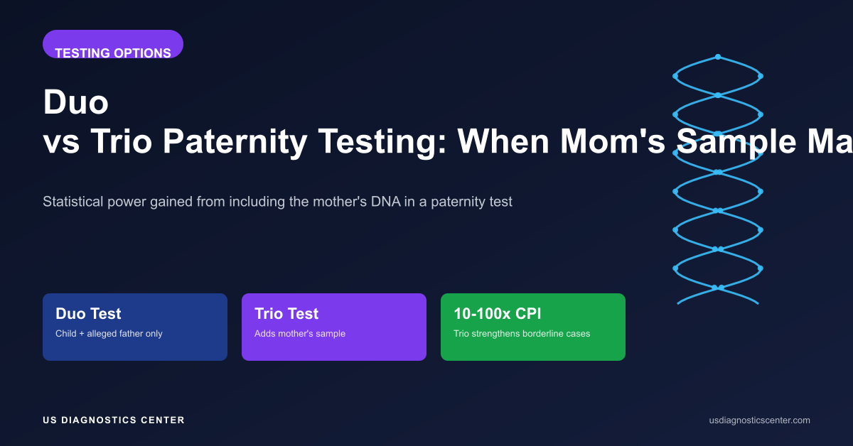 Duo vs Trio Paternity Testing: When You Need the Mother's Sample