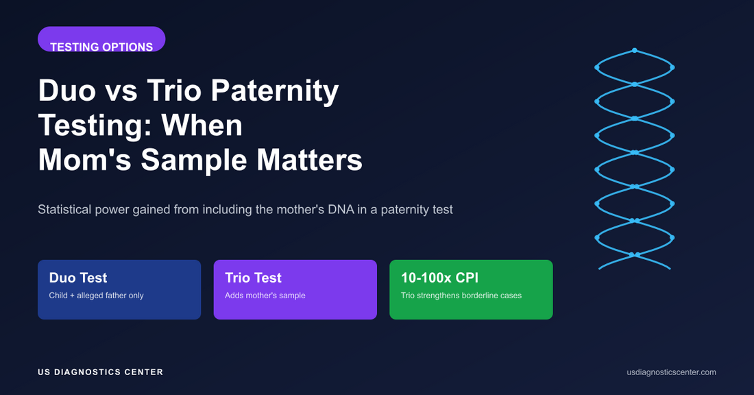Duo vs Trio Paternity Testing: When You Need the Mother's Sample