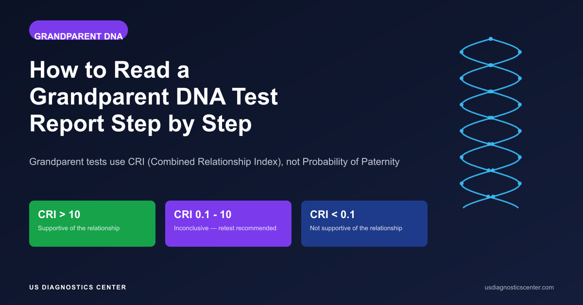 How to Read a Grandparent DNA Test Report: A Step-by-Step Guide