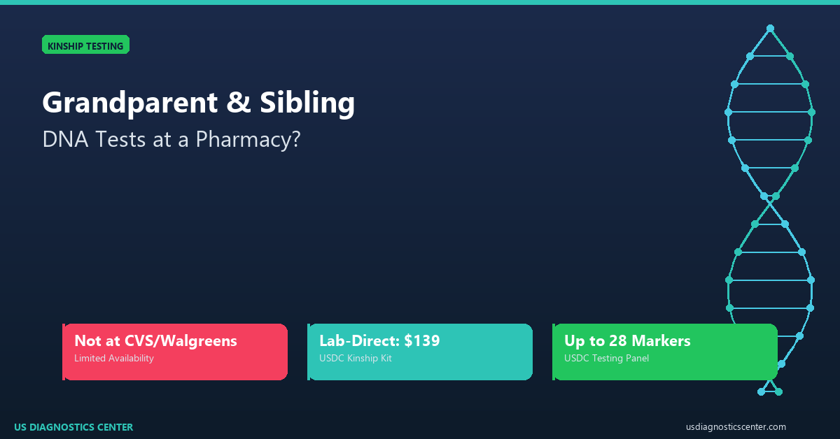 Can You Buy a Grandparent or Sibling DNA Test at a Pharmacy?