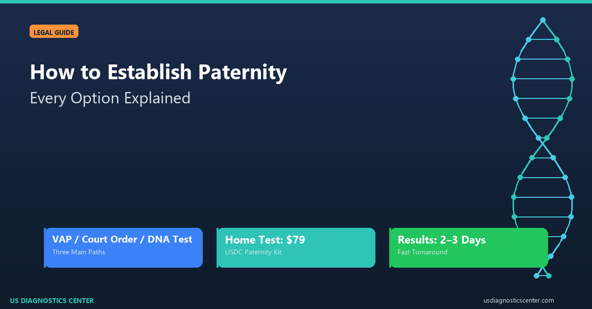 How to Establish Paternity: Every Option Explained