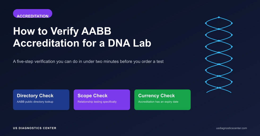 How to Verify AABB Accreditation for a DNA Lab: A Step-by-Step Guide