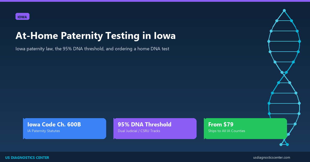 At-Home Paternity Testing in Iowa: Administrative Paternity, the 95% Threshold, and What the CSRU Can Do for You