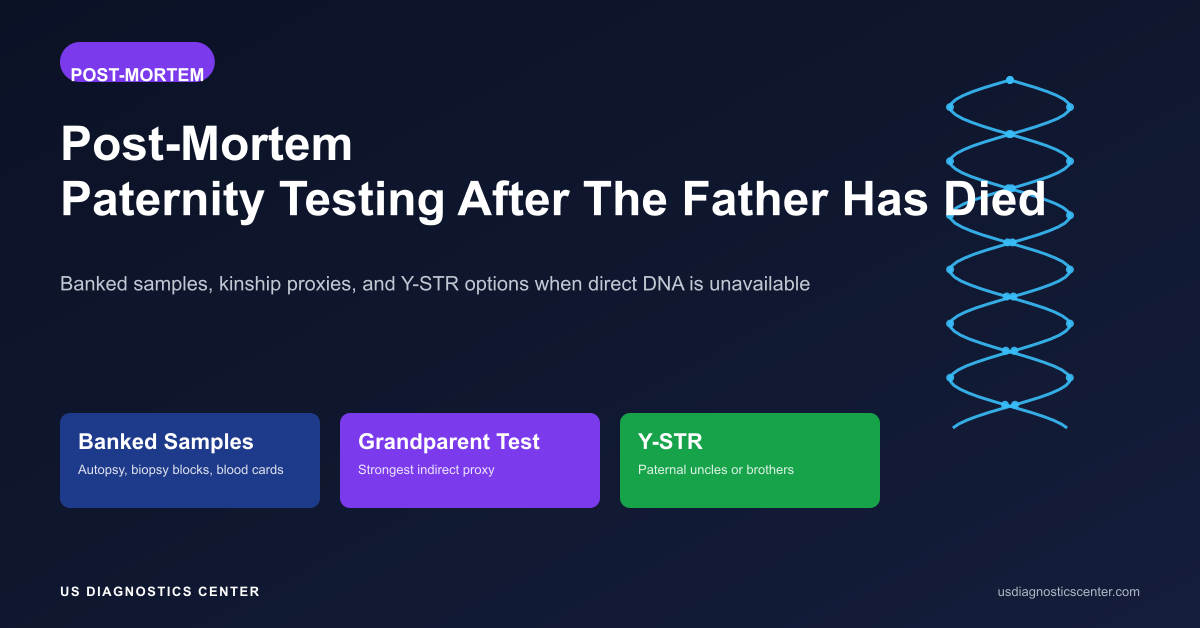 Post-Mortem Paternity Testing: DNA Options After the Alleged Father Has Died
