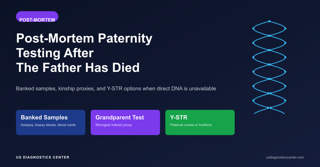 Post-Mortem Paternity Testing: DNA Options After the Alleged Father Has Died