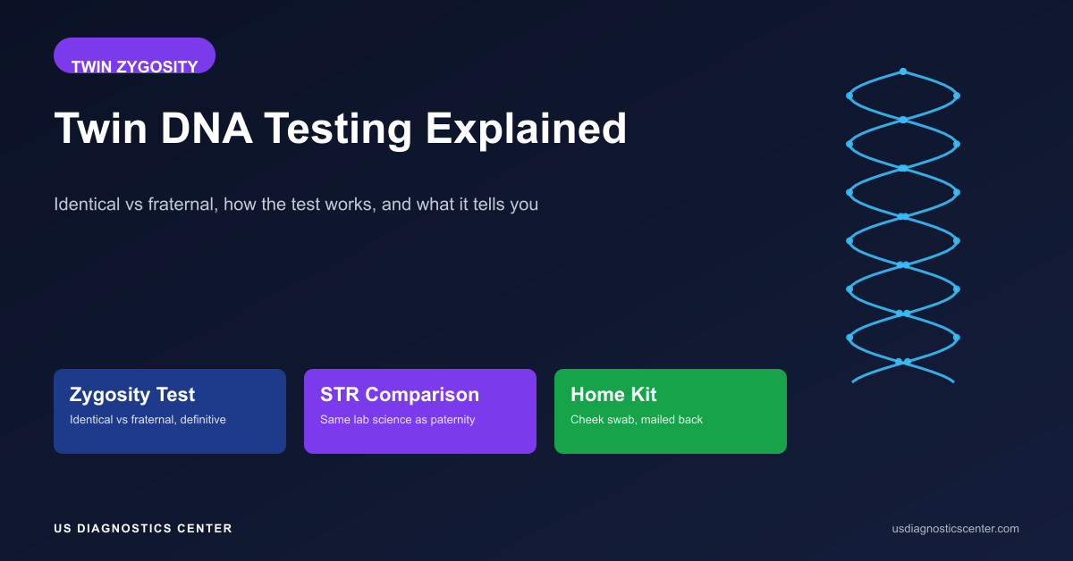 Twin DNA Testing Explained: Identical vs Fraternal Zygosity Tests