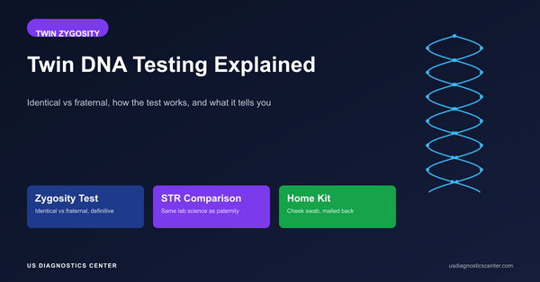 Twin DNA Testing Explained: Identical vs Fraternal Zygosity Tests