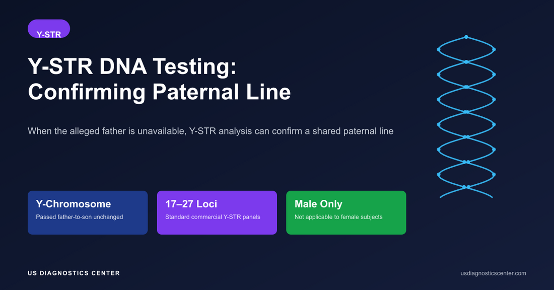 Y-STR DNA Testing: Confirming Paternal Line Without the Father