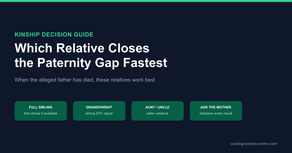 Which Relative Closes the Paternity Gap Fastest When the Alleged Father Has Died