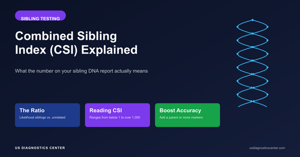 Combined Sibling Index (CSI) Explained: What the Number on Your Sibling DNA Report Actually Means