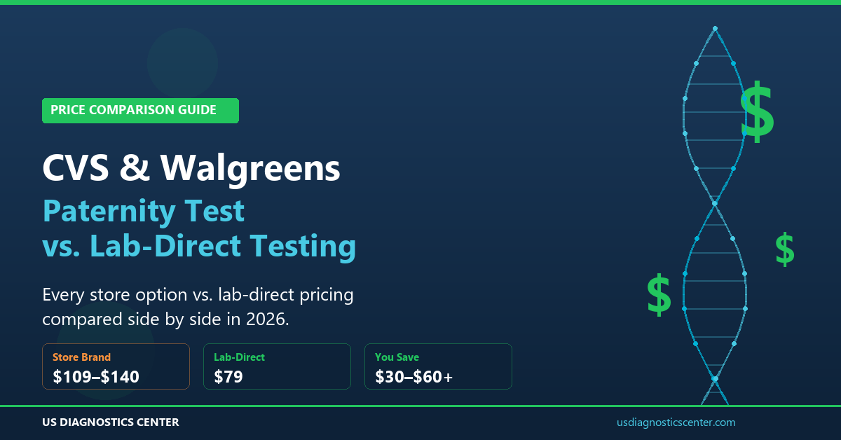 CVS and Walgreens paternity test kits compared to lab-direct DNA testing options