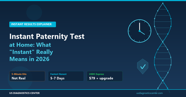 Instant paternity test explainer - 5-minute kits are not real, fastest honest timeline is 5-7 business days with express processing at USDC for $79