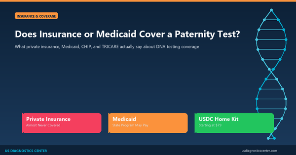 Does insurance or Medicaid cover a paternity test - guide explaining why most plans do not cover DNA testing and affordable alternatives starting at $79