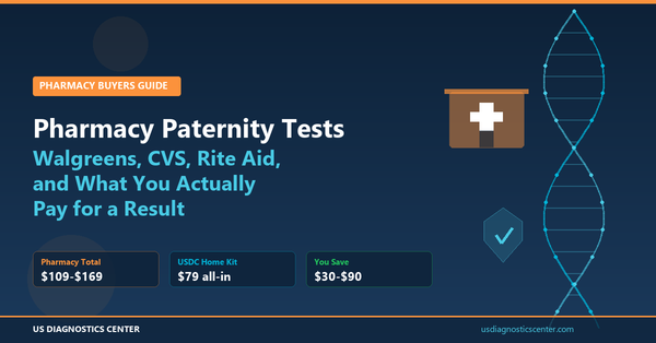Pharmacy paternity test buyers guide for Walgreens, CVS, and Rite Aid - store-brand and collection-only kit pricing compared to USDC home kit at $79