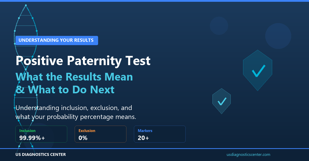 Positive paternity test results explained with inclusion and exclusion details