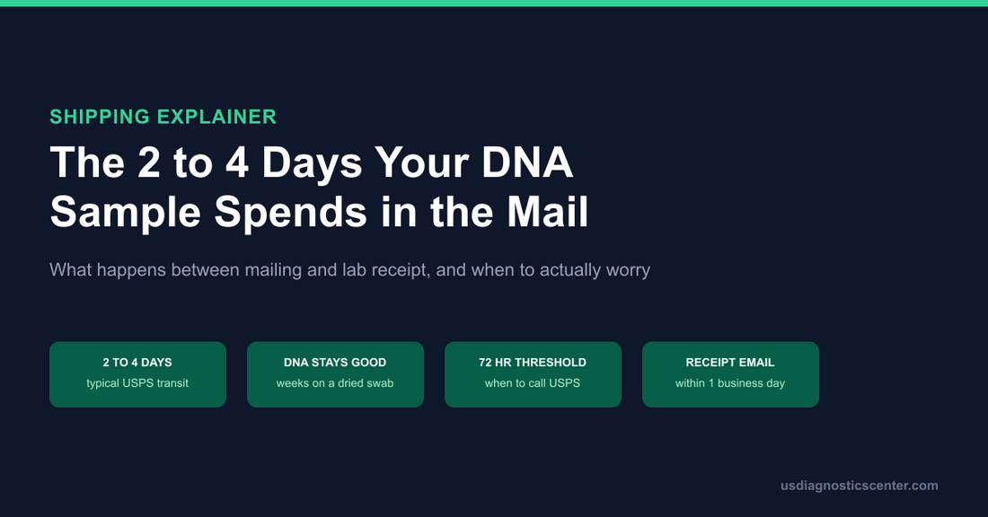 What Happens to Your DNA Sample Between Mailing and Lab Receipt