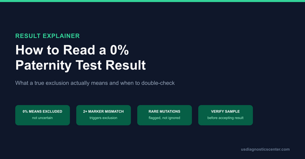 How to Read a 0% Paternity Test Result: What It Means and Does Not Mean